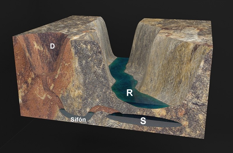 Esquema perfil geológico de un carst