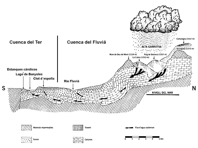 perfil geológico e hidrológico clot despolla