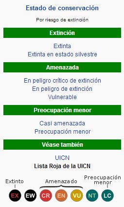 UICN, Wikipedia